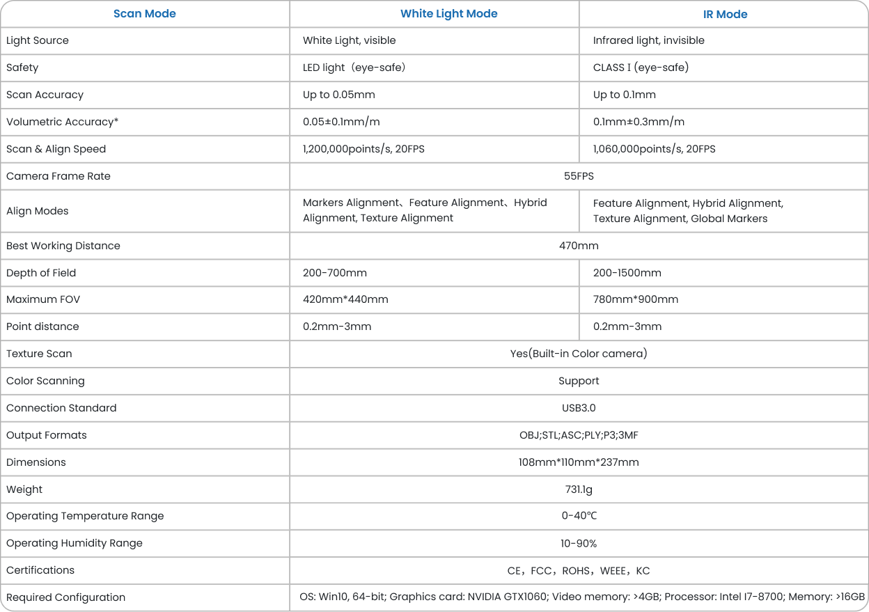 Einscan H2 Specifications