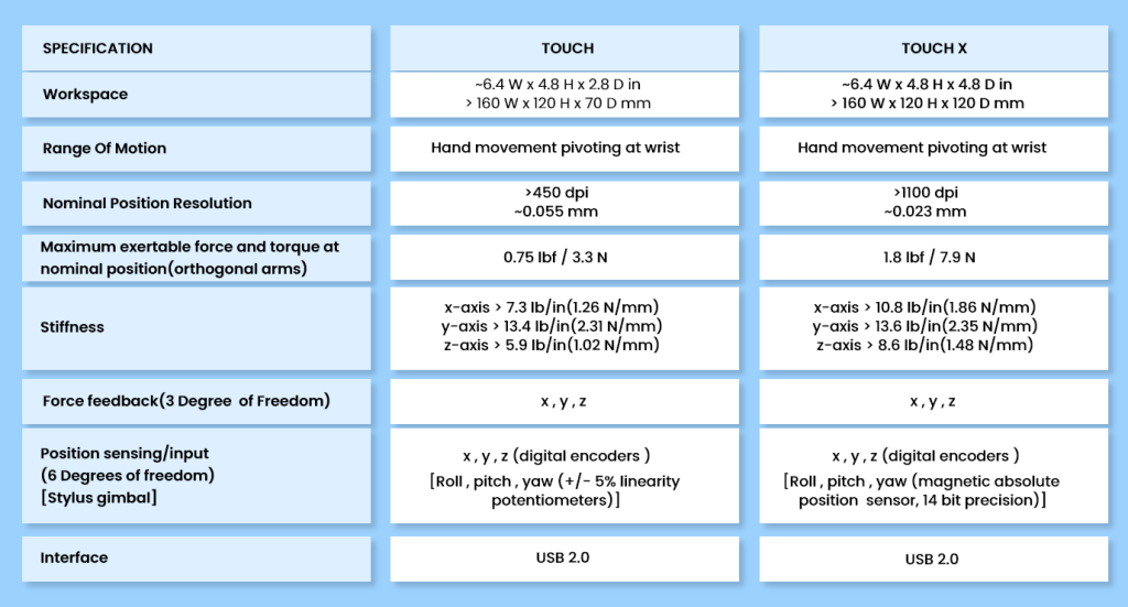 Geomagic Touch and Touch X Specifications