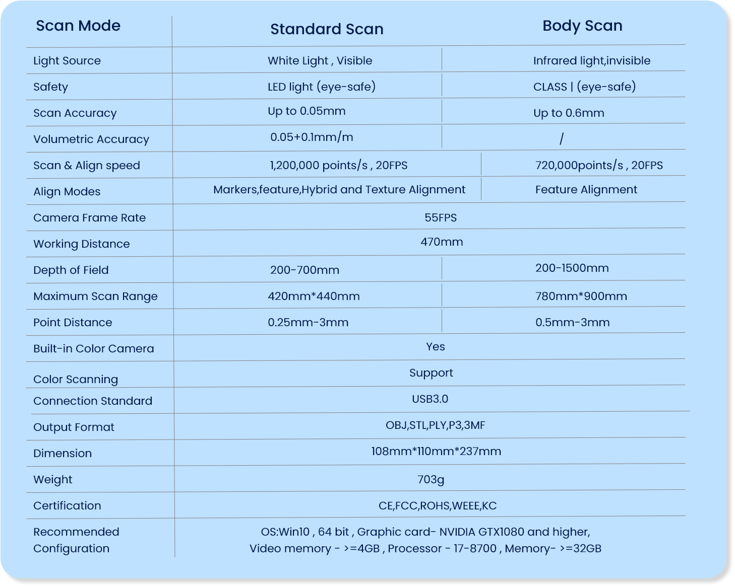 Technical Specifications